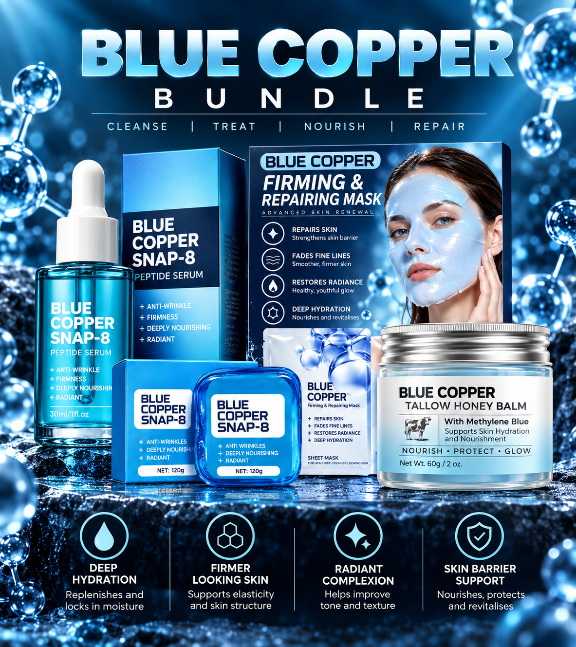 Blue Copper Skincare Bundle